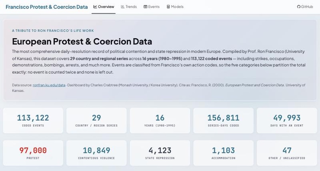 European protest and coercion dashboard