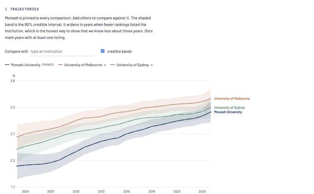 University rankings dashboard
